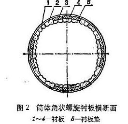 筒體襯板設計