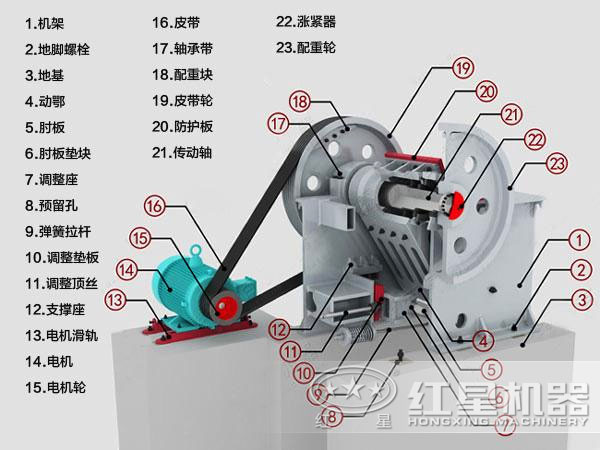 顎式粉碎機結構圖