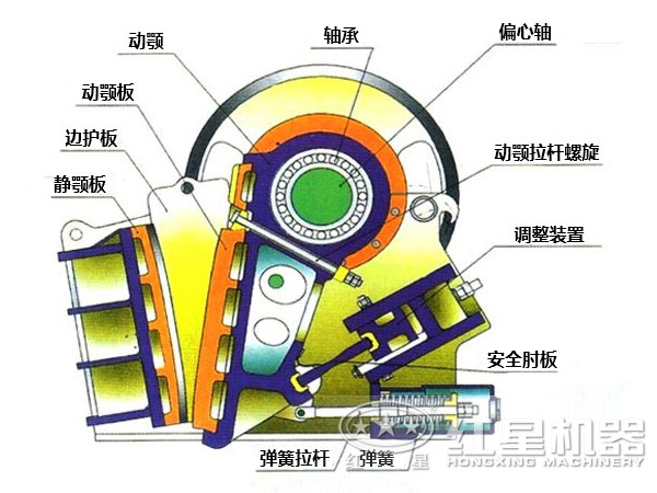 顎式破碎機結構圖