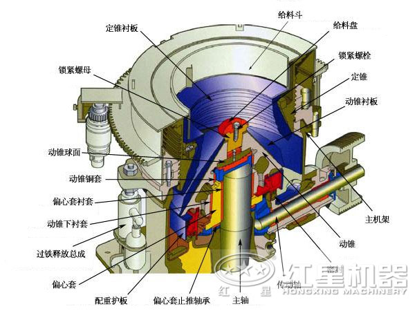 圓錐破碎機結構