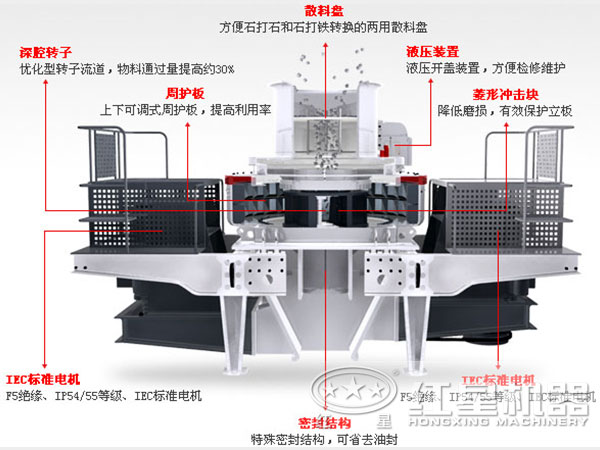 制砂機結構圖