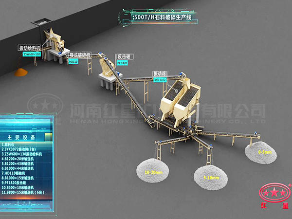 石子生產線流程圖