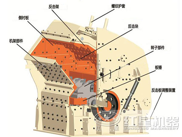 玄武巖反擊式破碎機結構