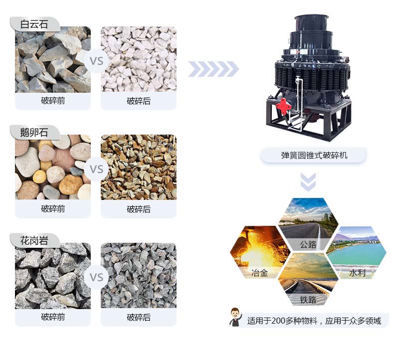 彈簧圓錐破碎機適用物料