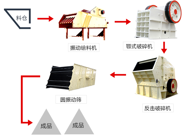 石料破碎工藝流程圖