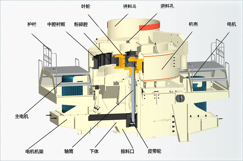 石子制砂機結構圖