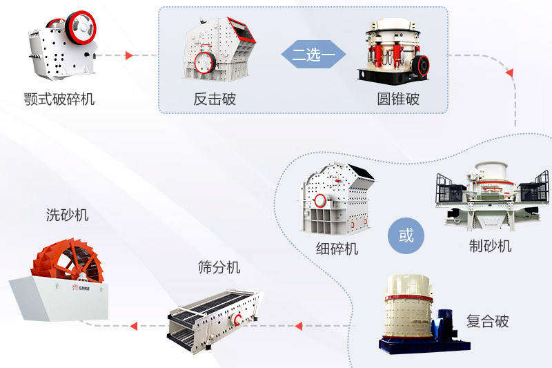 固定制砂廠設備配置