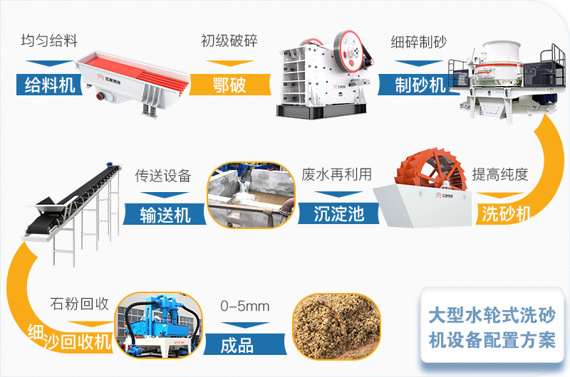 大型水輪式洗砂機設備配置方案