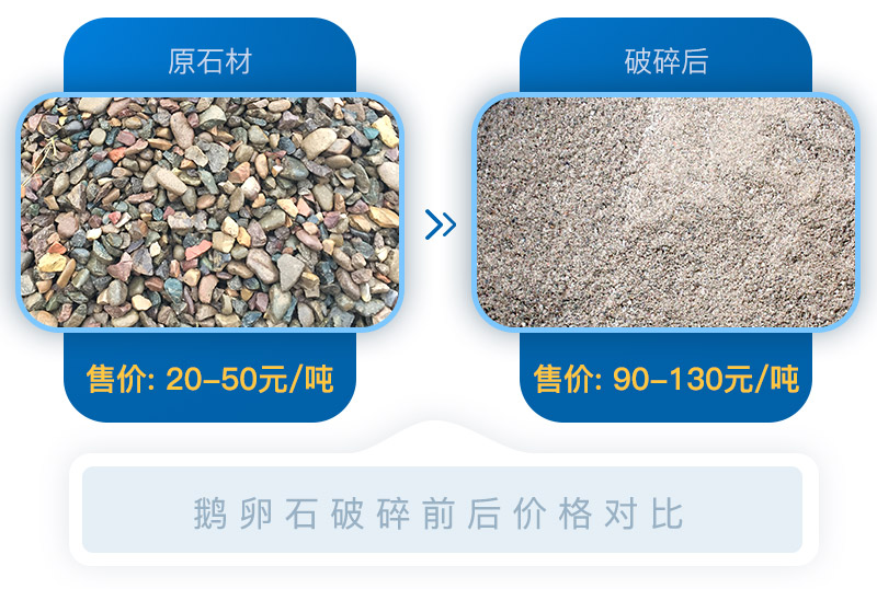 經過移動砂石破碎機處理后的石料價格翻倍，投資前景可期