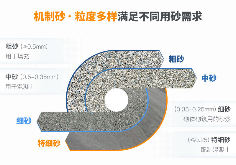 人工造沙成品展示