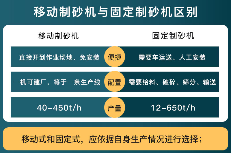 移動制砂機與固定制砂機區(qū)別